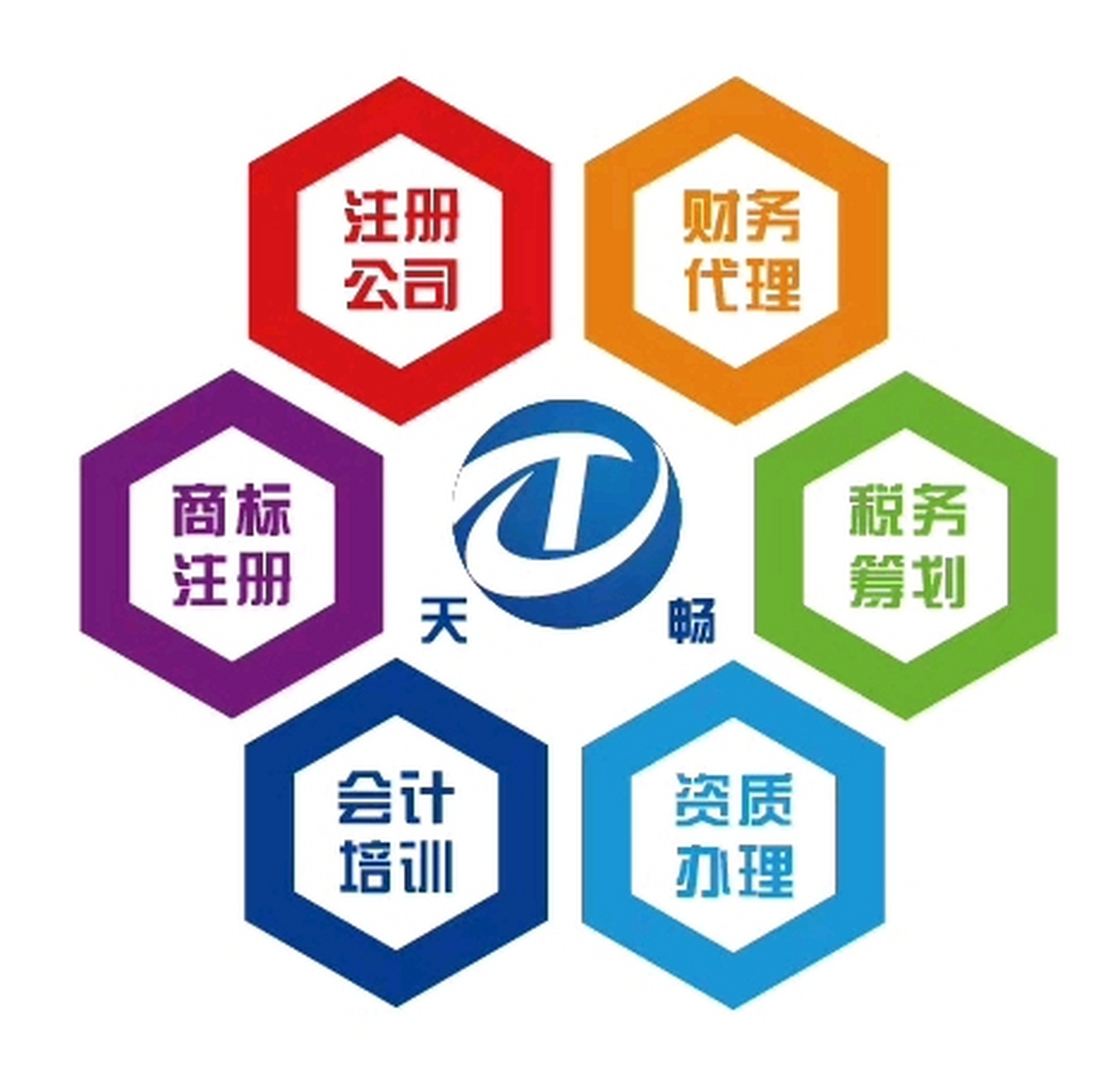 江陰創(chuàng)業(yè)服務(wù)指南 商標(biāo)注冊(cè)、公司注冊(cè)、代辦營(yíng)業(yè)執(zhí)照與代理記賬全解析——找天暢會(huì)計(jì)更省心